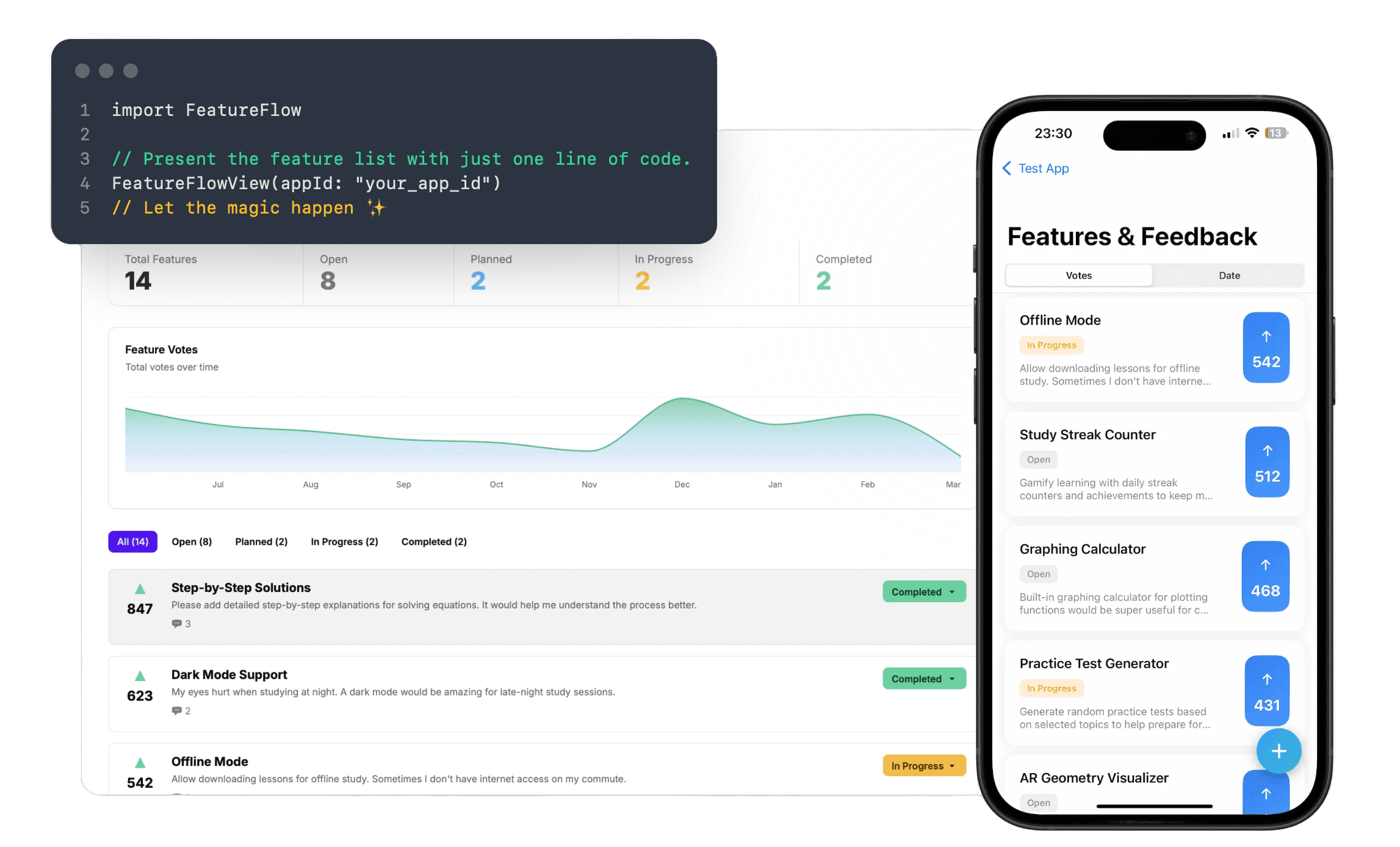 FeatureFlow Dashboard and Mobile App